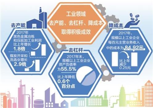 財(cái)政部：1—9月，國(guó)有企業(yè)營(yíng)業(yè)總收入421125億元，其中，中央企業(yè)246466.1億元，地方國(guó)有企業(yè)174658.9億元