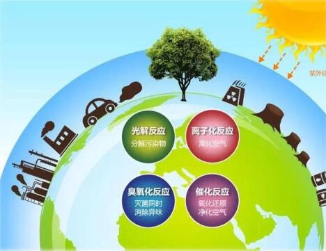 空氣凈化器市場前景廣闊，質(zhì)量好才是硬道理???