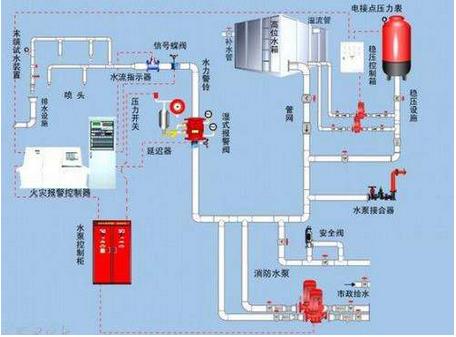 我國(guó)工業(yè)控制自動(dòng)化技術(shù)正在向智能化、網(wǎng)絡(luò)化和集成化方向發(fā)展