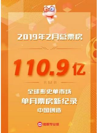 2019年2月中國內(nèi)地電影票房達到110.9億，再破全球影史單市場單月票房新紀錄