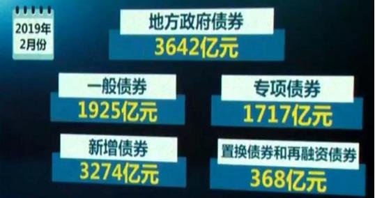 財政部：今年2月份，全國發(fā)行地方政府債券3642億元
