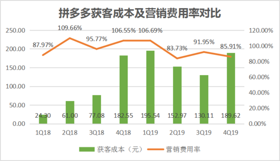 焦點分析丨“百億補貼”交卷，拼多多撒錢換來了什么？