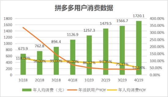 焦點分析丨“百億補貼”交卷，拼多多撒錢換來了什么？