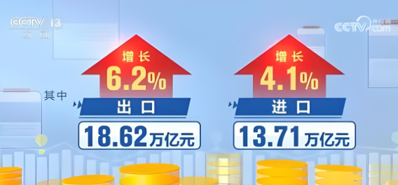 今年前三季度，我國貨物貿(mào)易進出口總值32.33萬億元，同比增長5.3%