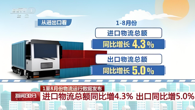 2024年1—8月份，全國社會物流總額為225萬億元，同比增長5.4%